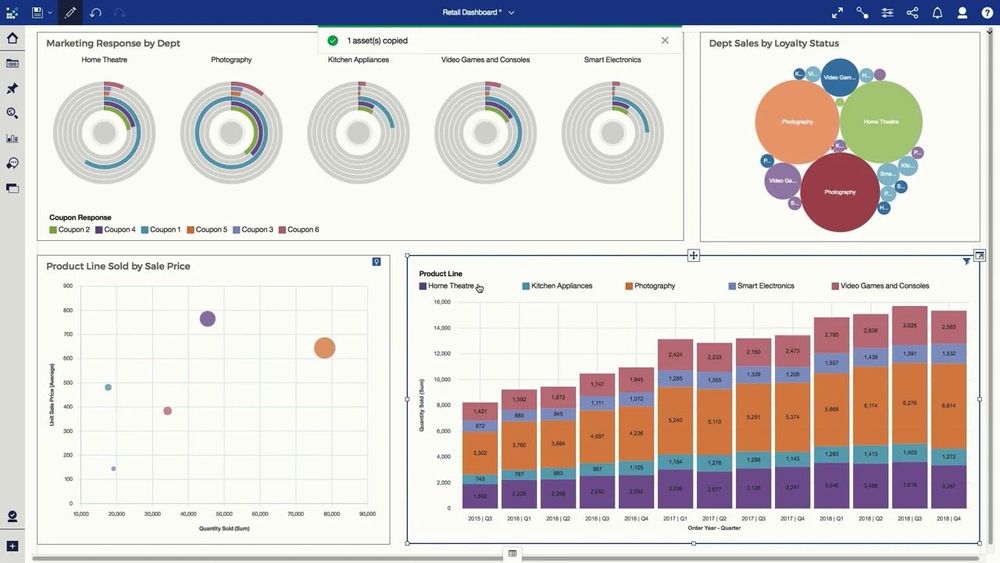 What is a Business Intelligence Platform