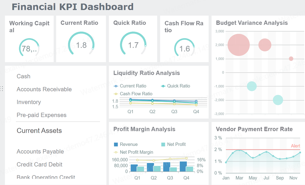 Financial Dashboards - See the Best Examples & Templates