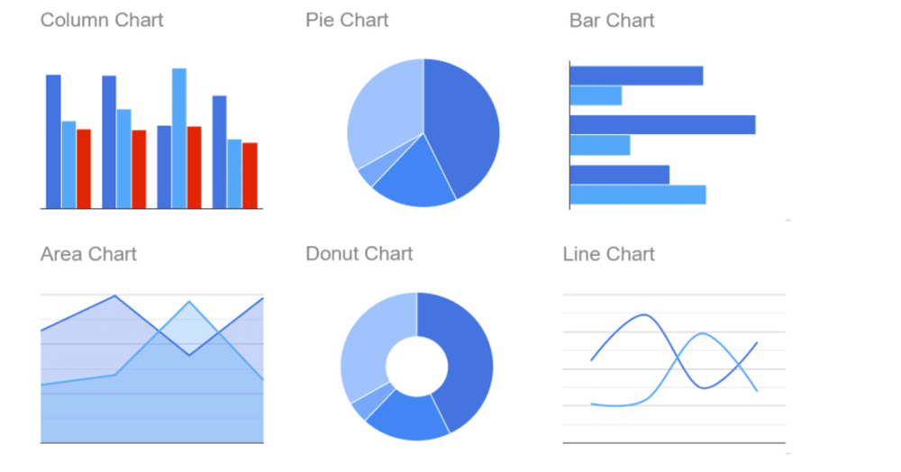 15 Best Data Visualization Tools for 2024