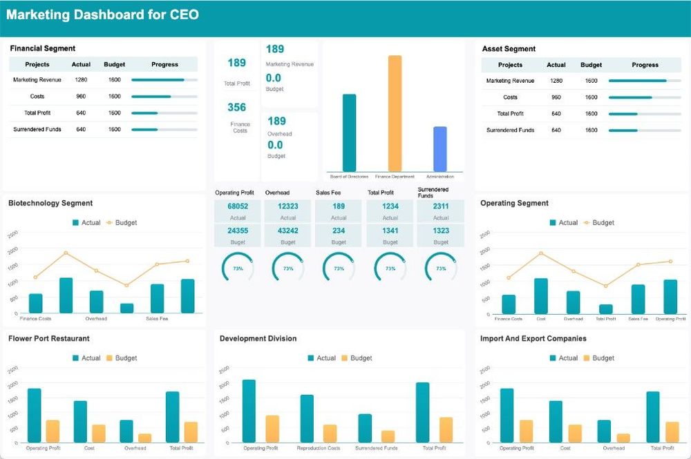 What is a KPI Dashboard? Definition, Benefits & Examples