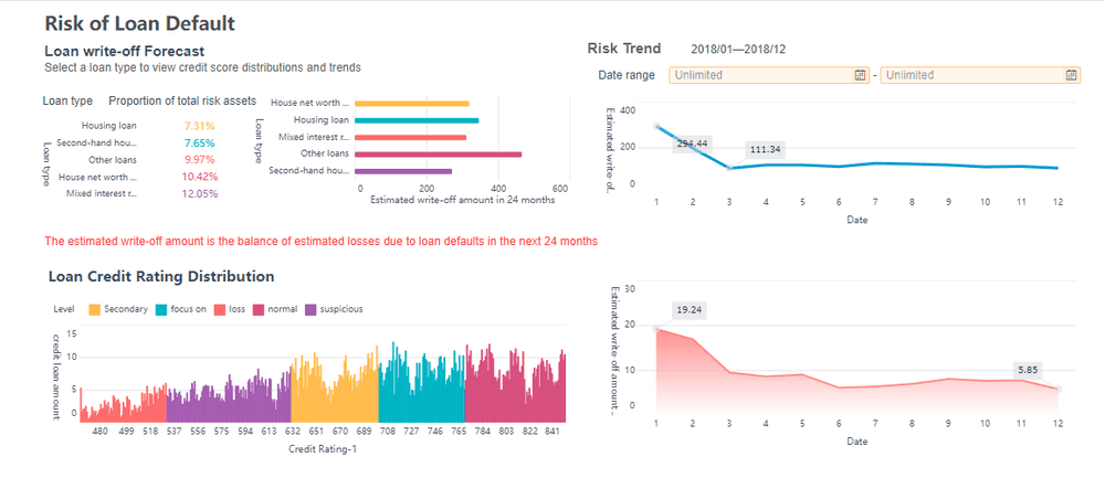 Banking KPI Dashboard