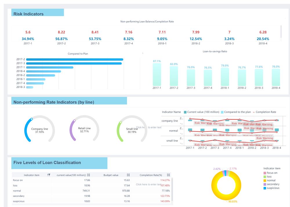 BI Reports: A Practical Guide