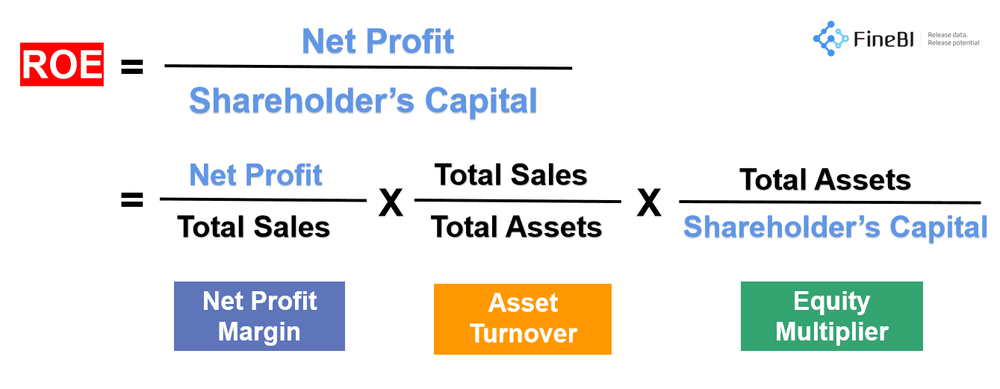 DuPont Analysis: A Comprehensive Guide