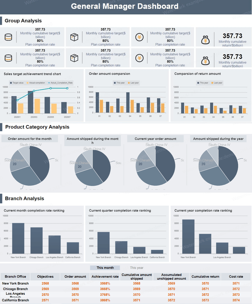 Management Dashboard Its Definition, Examples and Design