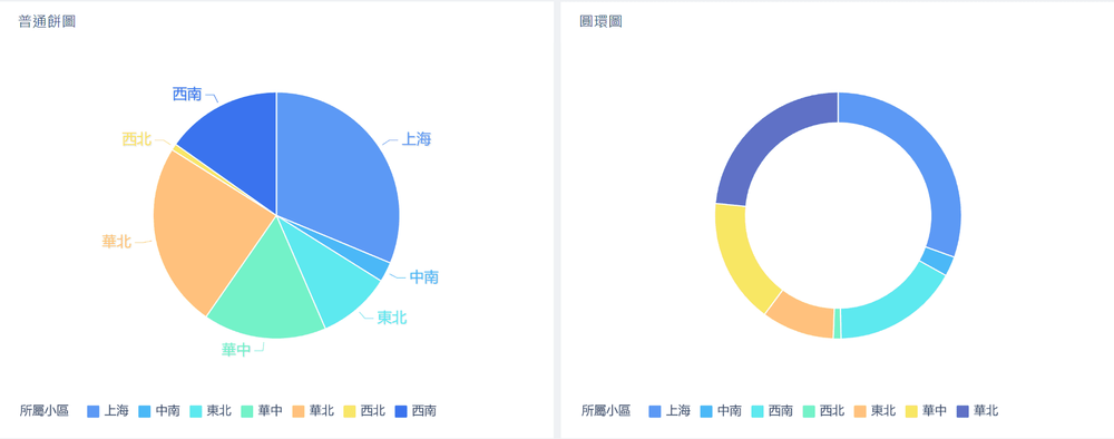 圓餅圖美化小技巧