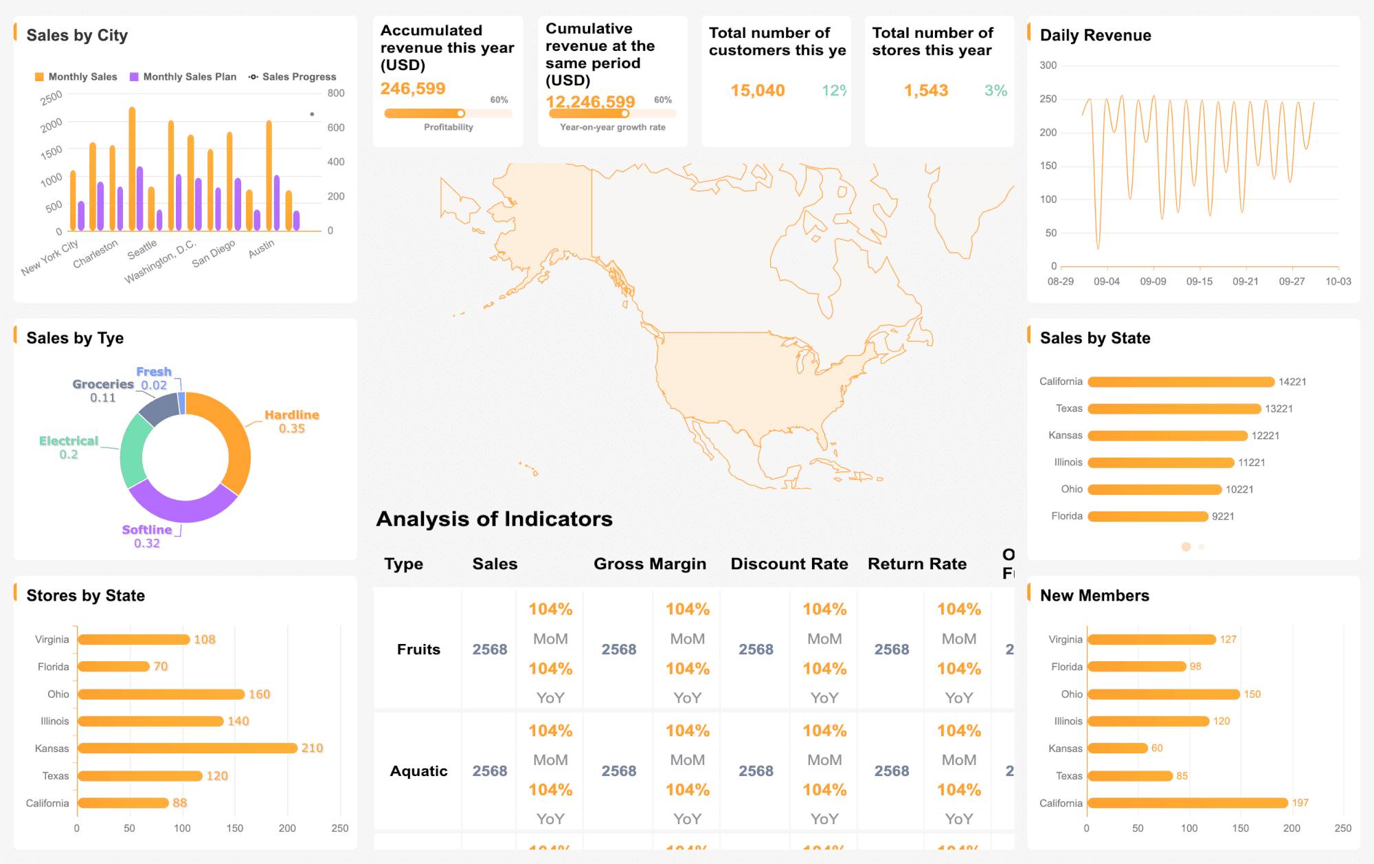 FineReport dashboard