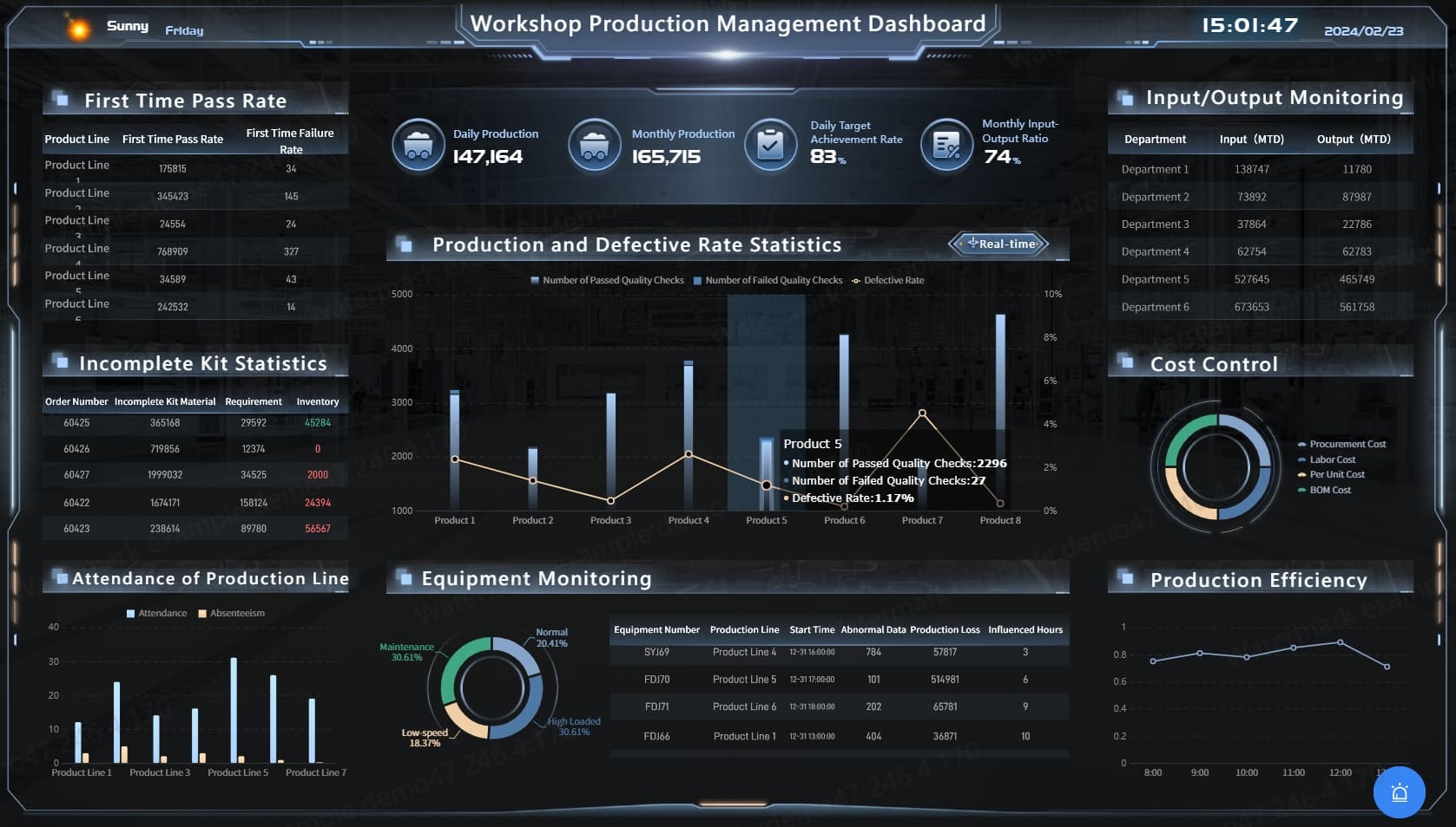 visualisasi data