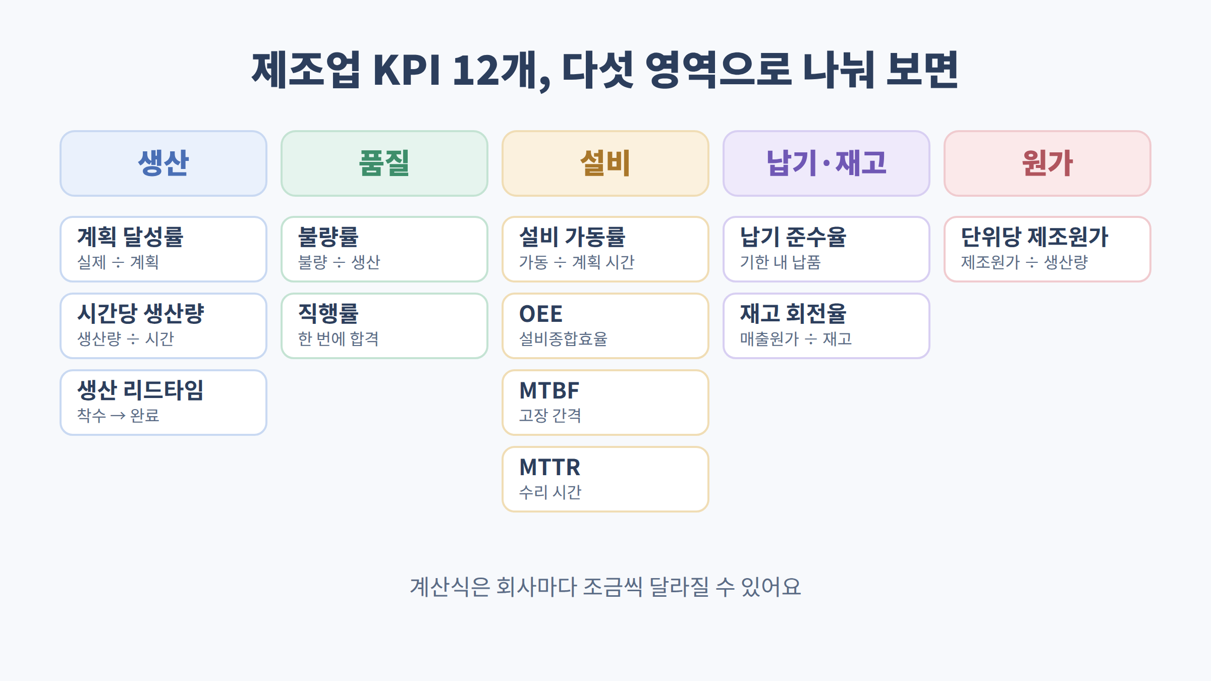 manufacturing-kpi_01_five-areas.png
