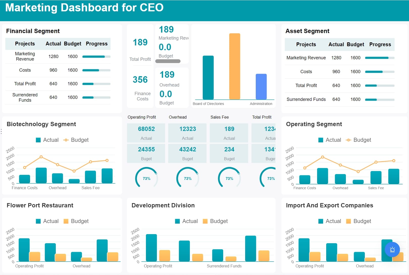 market dashboard for CEO.jpg