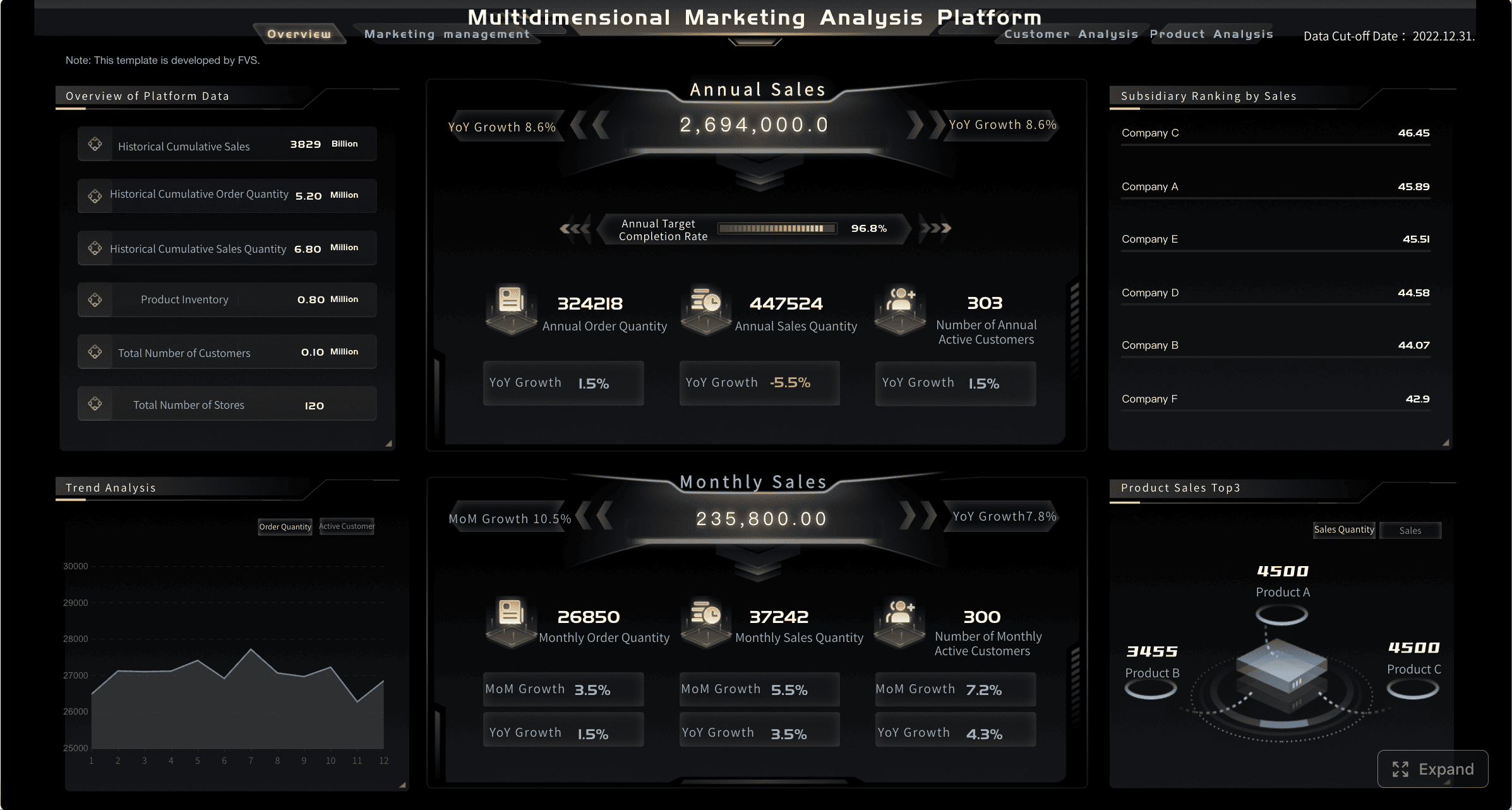 Профессиональные инструменты аналитики данных для регламентированной отчетности и мониторинга KPI