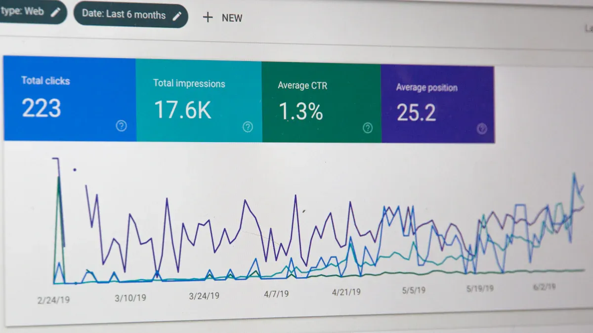 marketing performance dashborad.webp