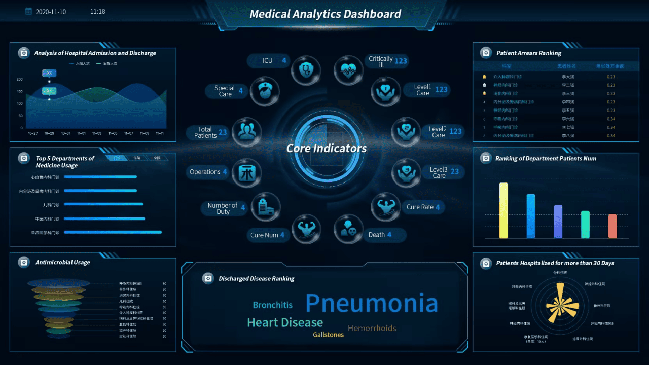 medical analytics dashboard.png