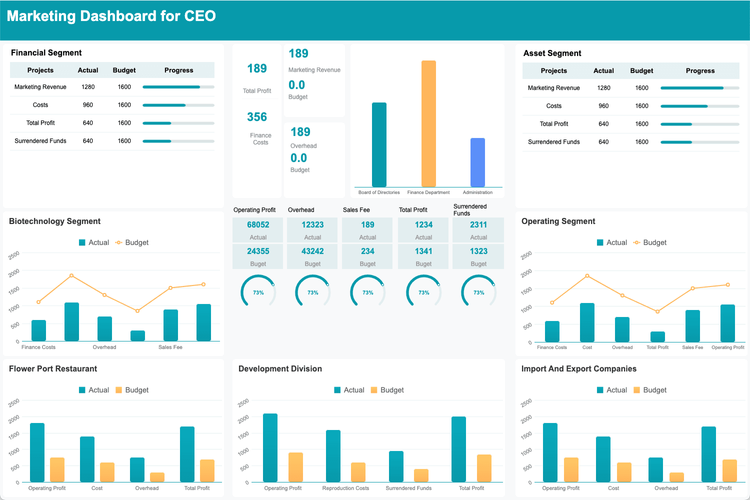 Digital Dashboard: Definition, Benefits and Examples