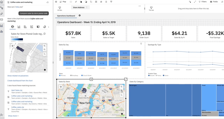 15 Best Data Visualization Tools For 2024