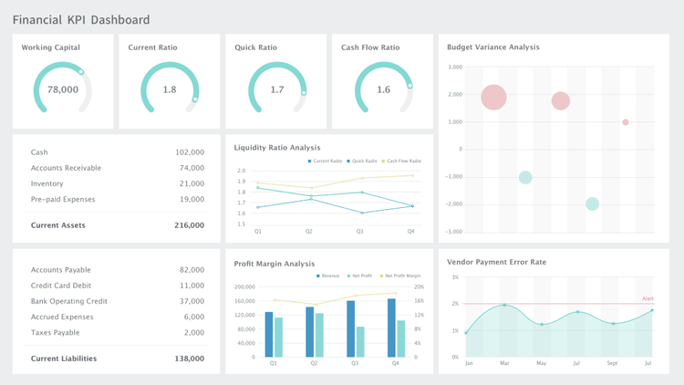 Digital Dashboard: Definition, Benefits and Examples