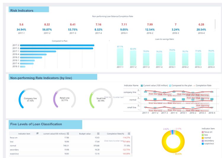 BI Reports: A Practical Guide