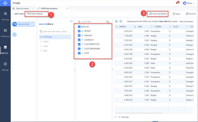 What is RFM model & RFM Analysis？
