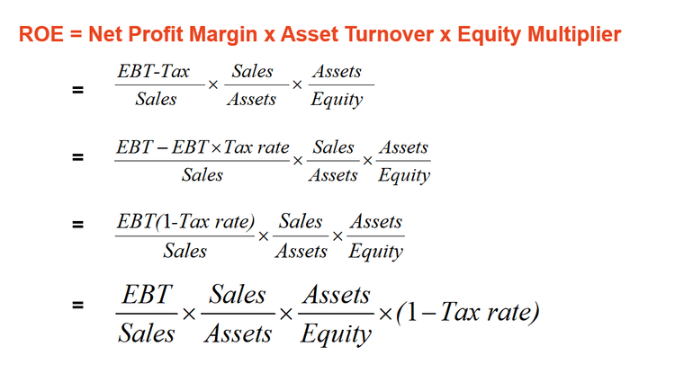 DuPont Analysis: A Comprehensive Guide