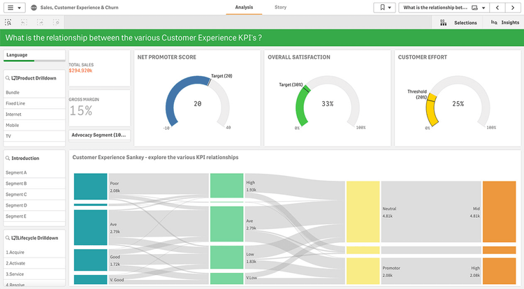 Best 12 Free Dashboard Tools& Software in 2024