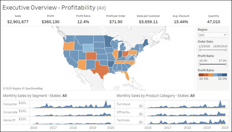 Best 12 Free Dashboard Tools& Software in 2024