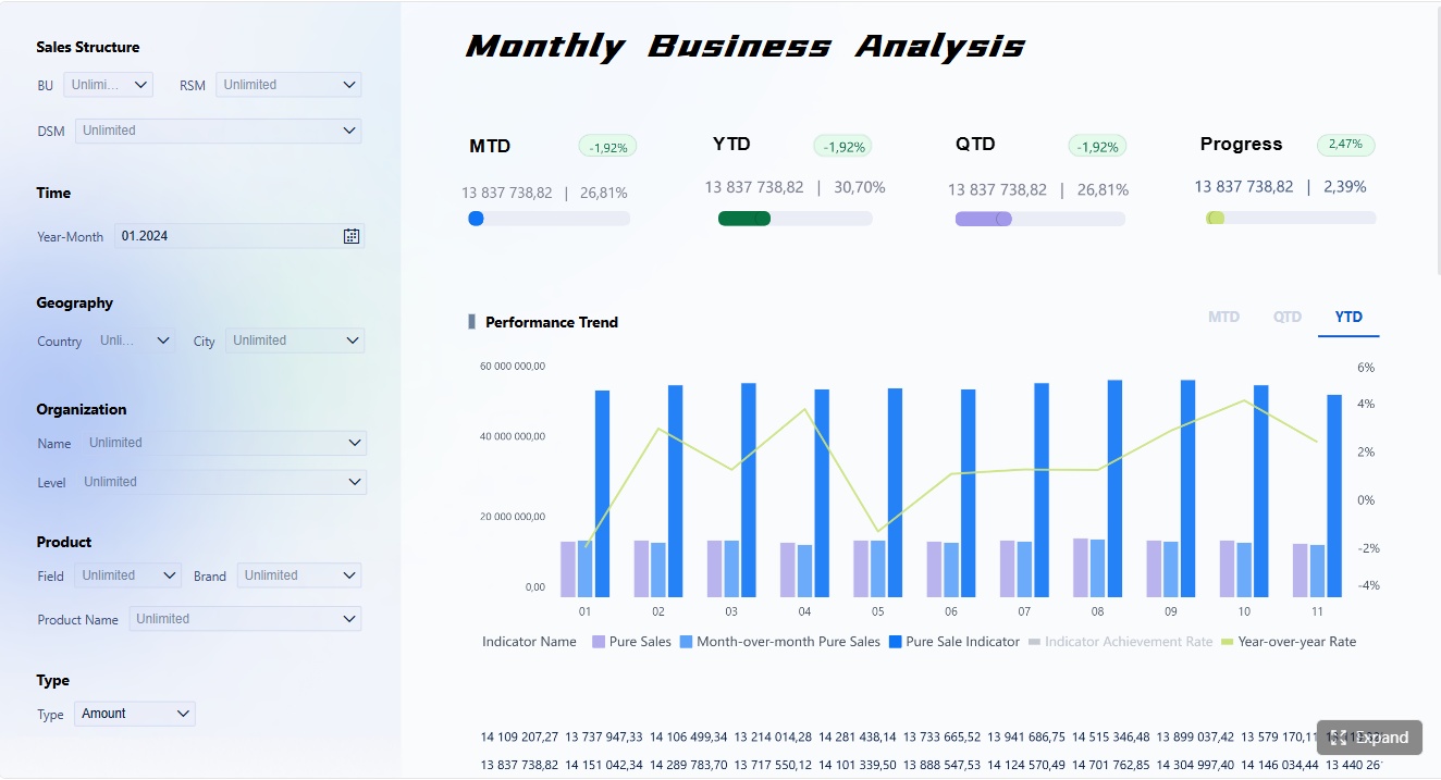 KPI dashboard