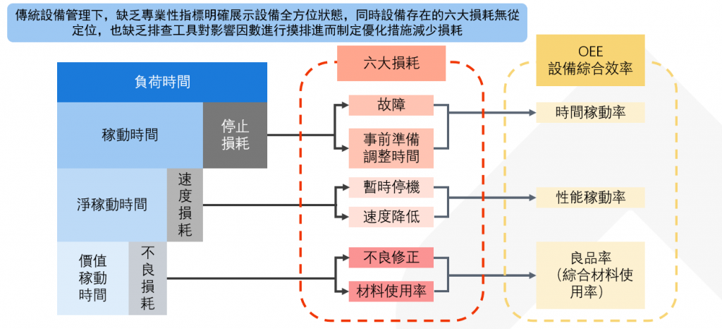 oee 管理常見問題.png