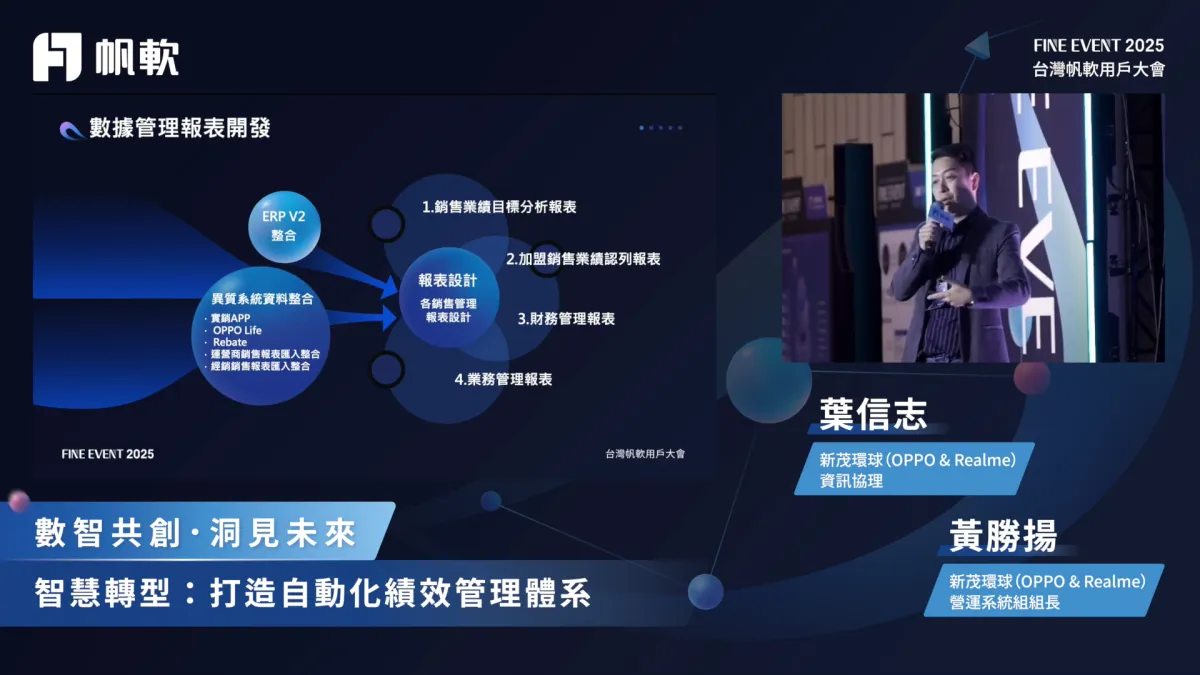 新茂環球:從品牌推廣到績效治理，如何為 OPPO 建立數據中樞