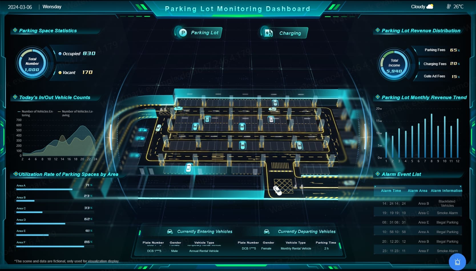 parking lot monitoring dashboard.jpg