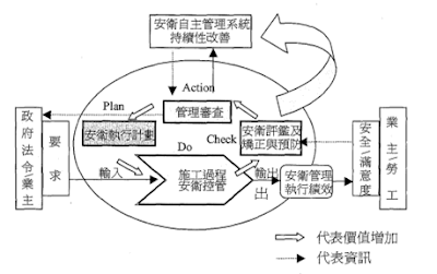 職安 pdca 循環.png