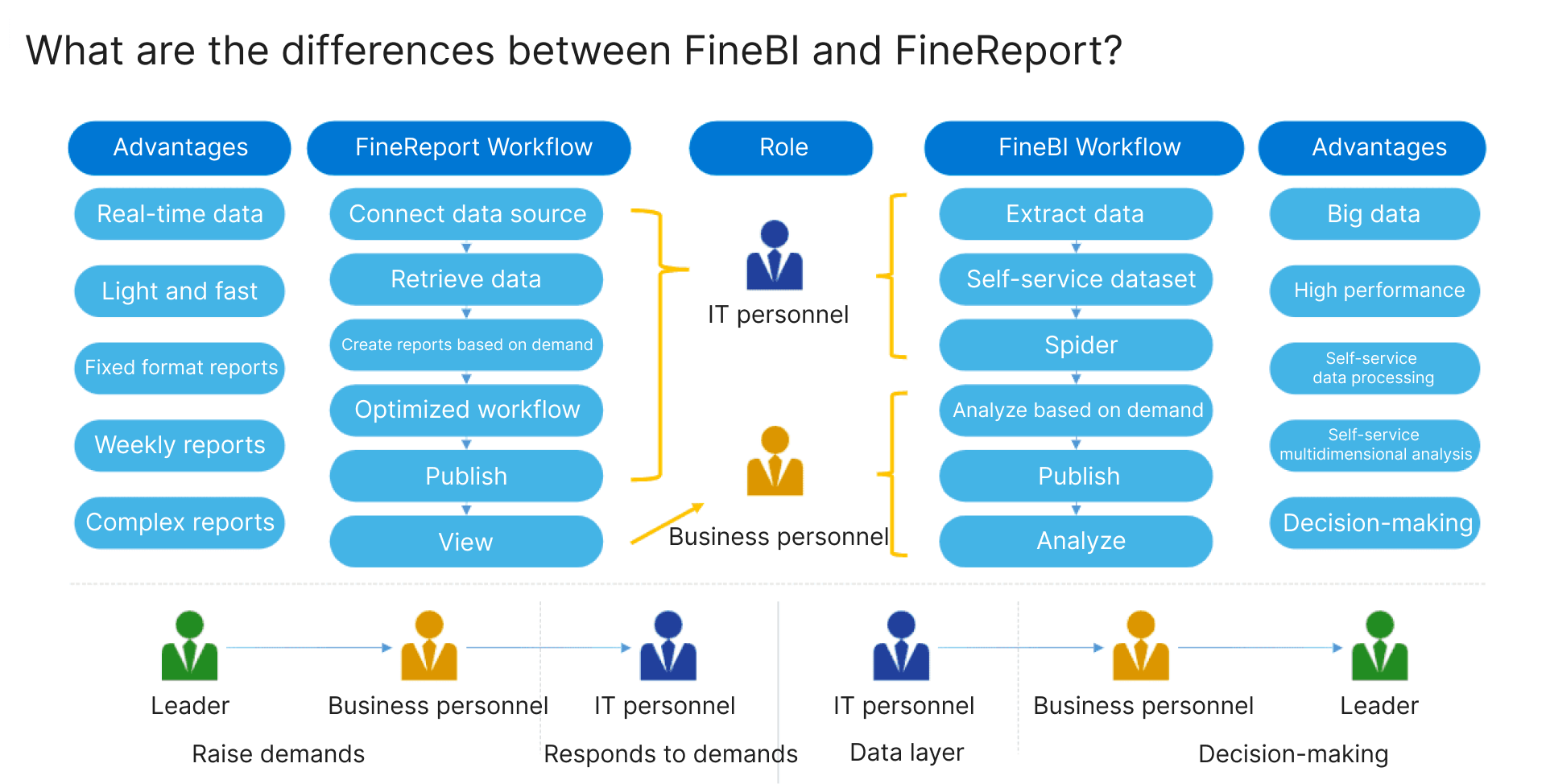 perbedaan finereport dan finebi.png