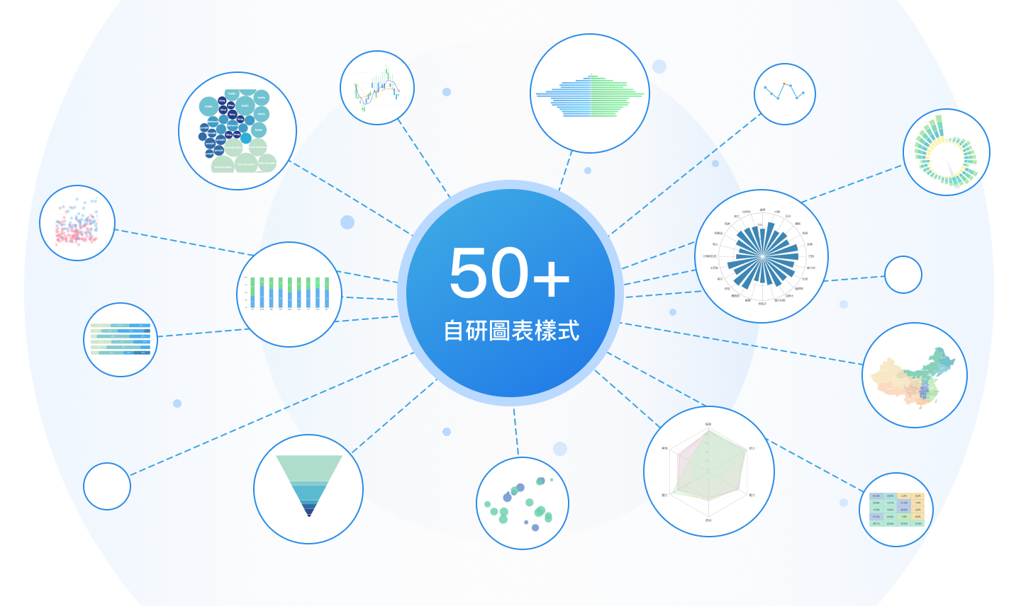 FineReport提供 50 種動態圖表樣式
