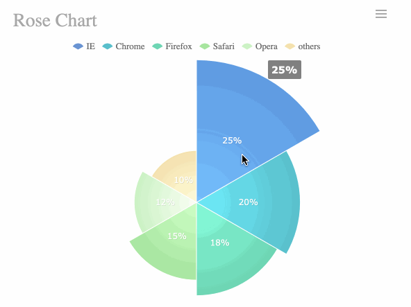 Productivity Dashboard