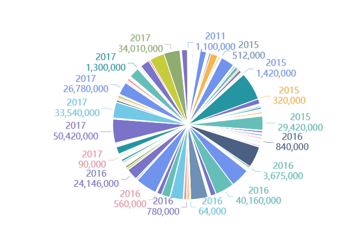 visualisasi data