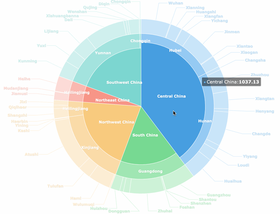 pie chart 2.gif