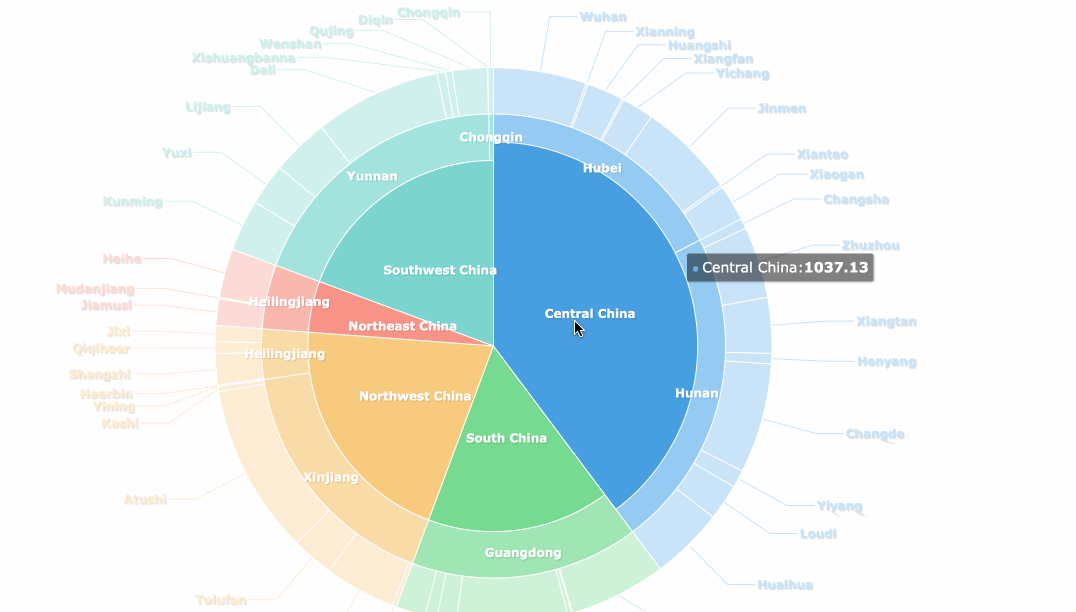 pie chart gif.gif