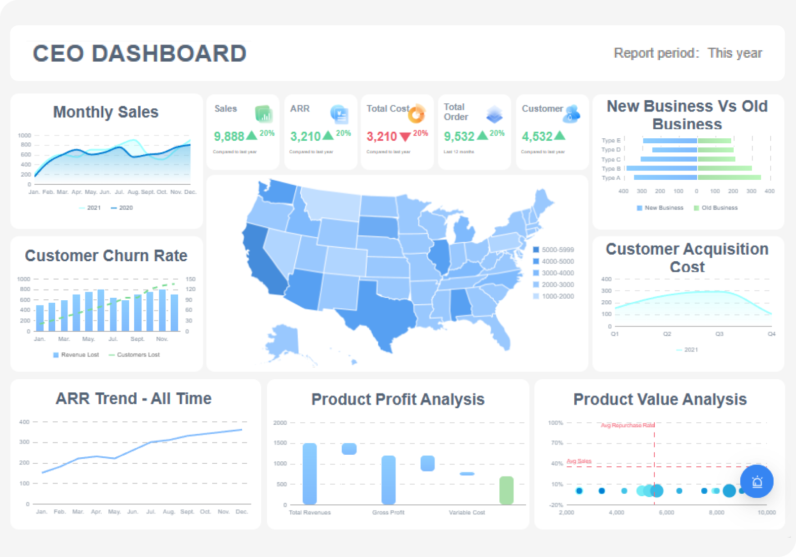 fanruan dashboard