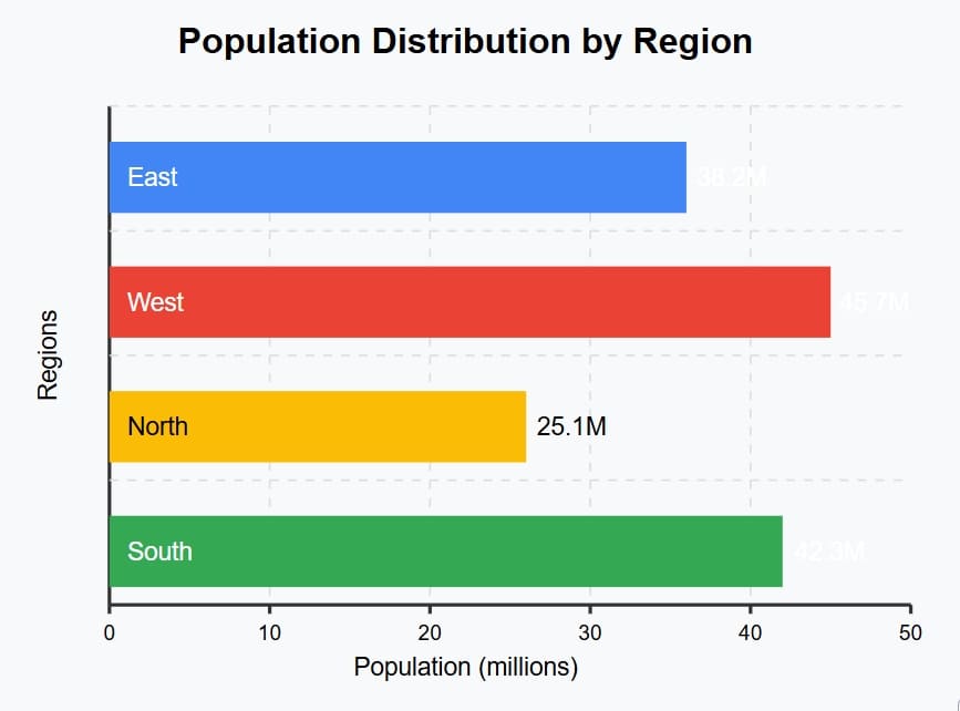 population distribution.jpg