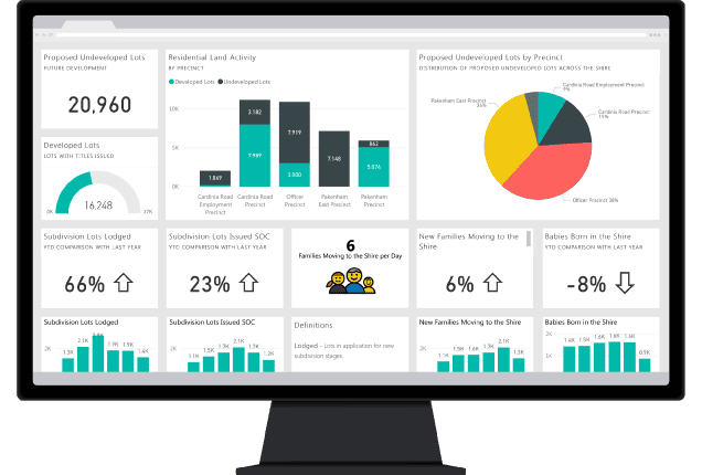 Power BI Dashboard