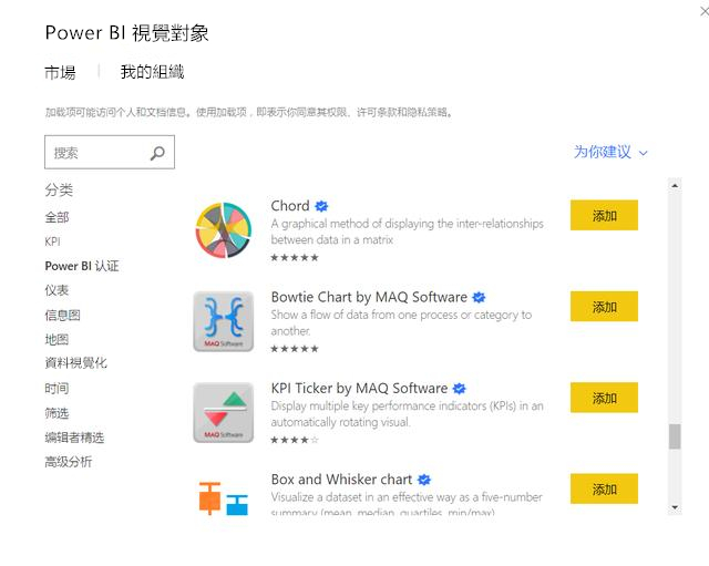 microsoft power bi視覺對象