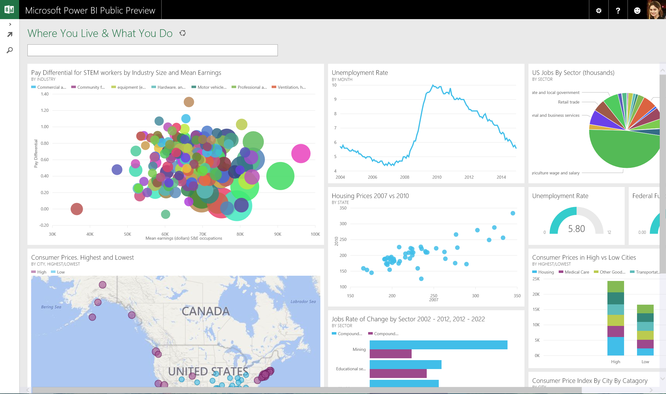 來源於Microsoft Power BI