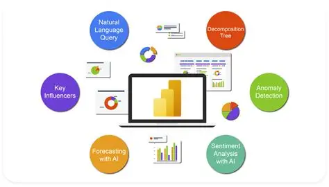 power bi ai