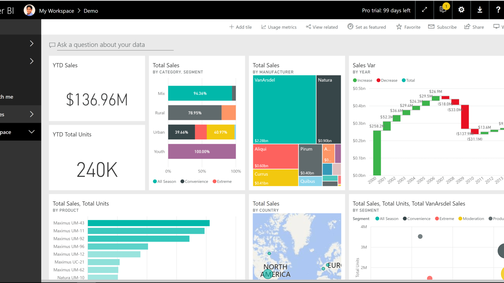 來源於power bi
