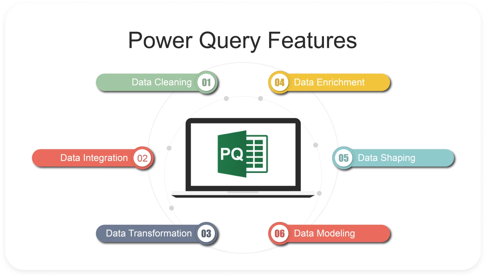 power-query-futures