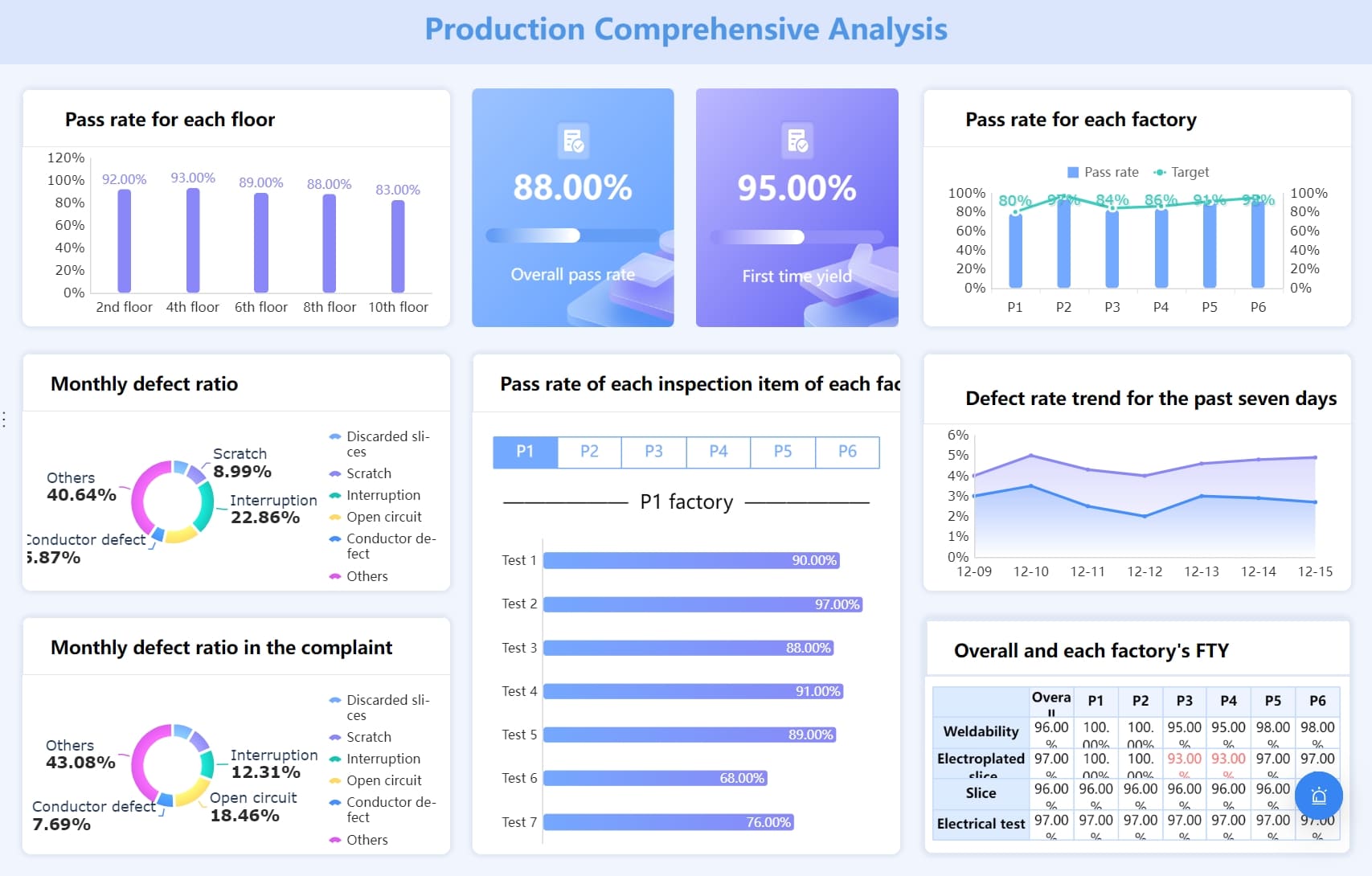 product comprehensive analysis.jpg