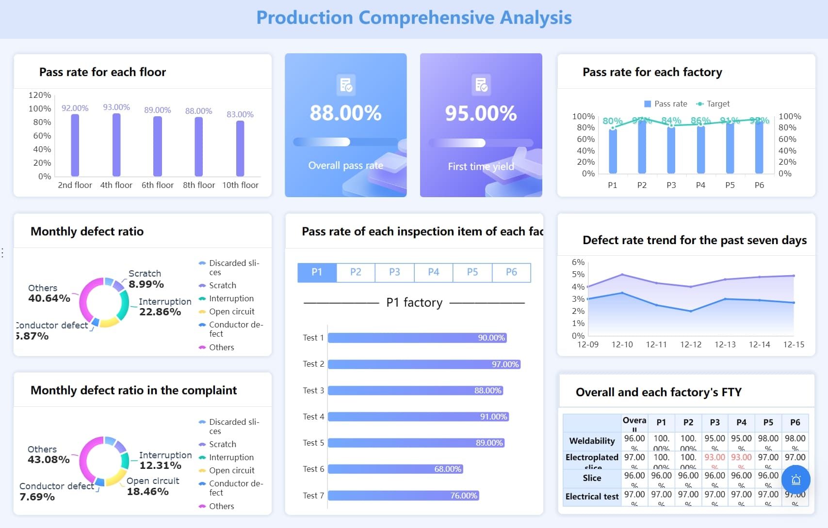 business intelligence services