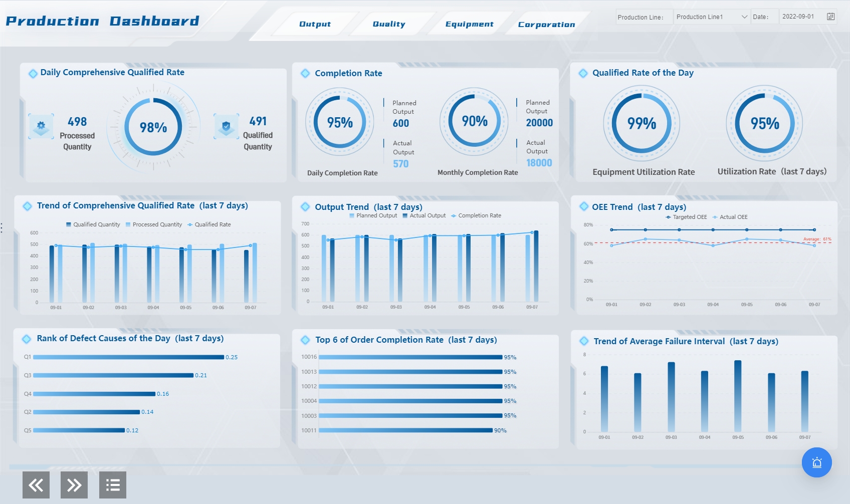 production dashboard.png