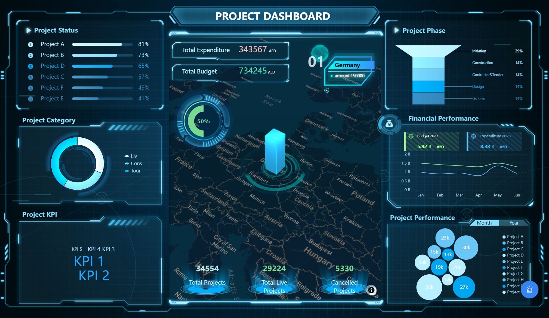 project dashboard created by FineReport.jpg