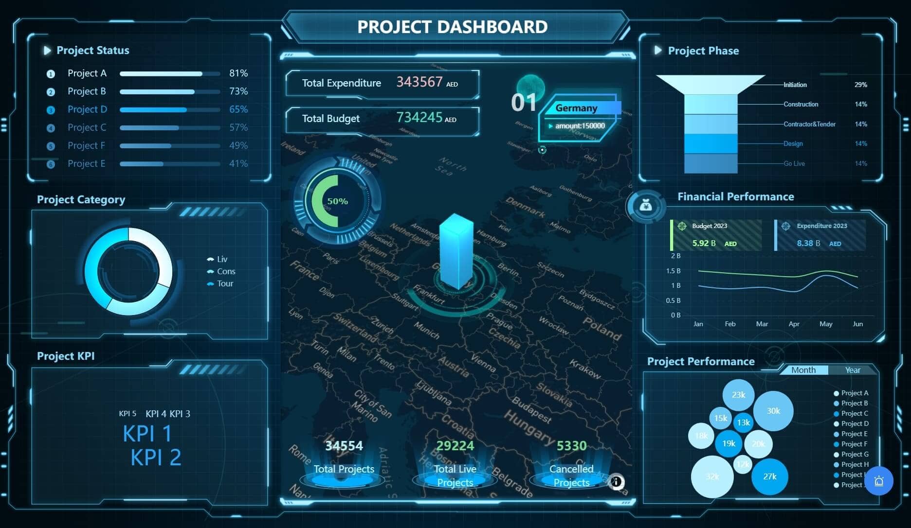 project-dashboard-created-by-FineReport.jpg