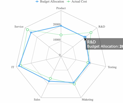 radar chart 1.gif