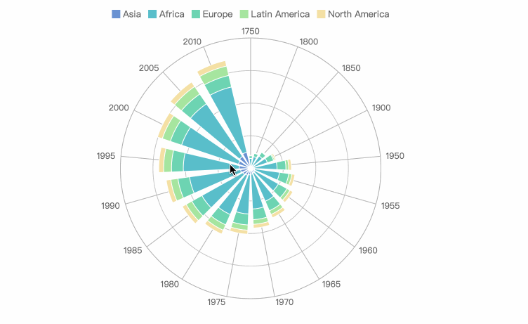 radar chart 2.gif